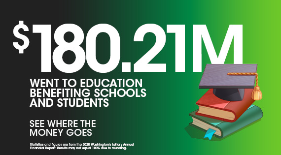 Illustrated stack of books topped by a graduation cap. $180.21 Million went to education benefiting schools and students. See where the money goes.